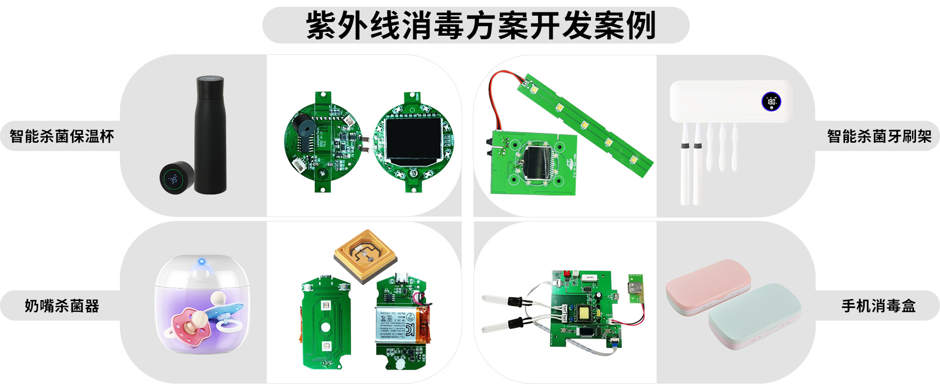 方案开发