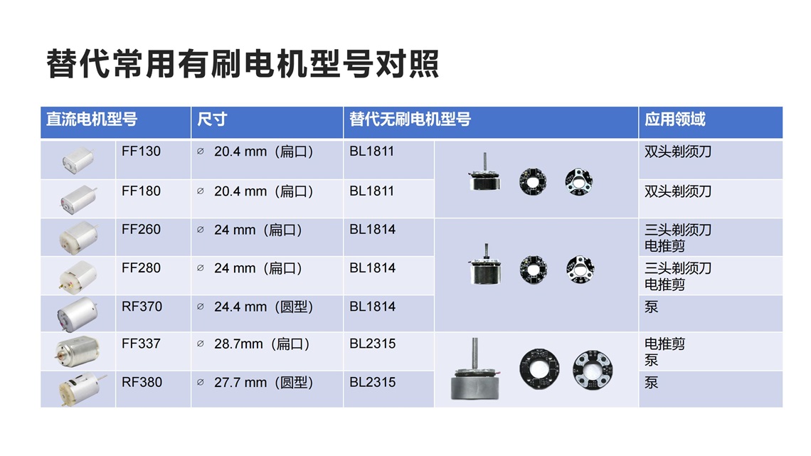 外转子三相无刷电机_04.jpg