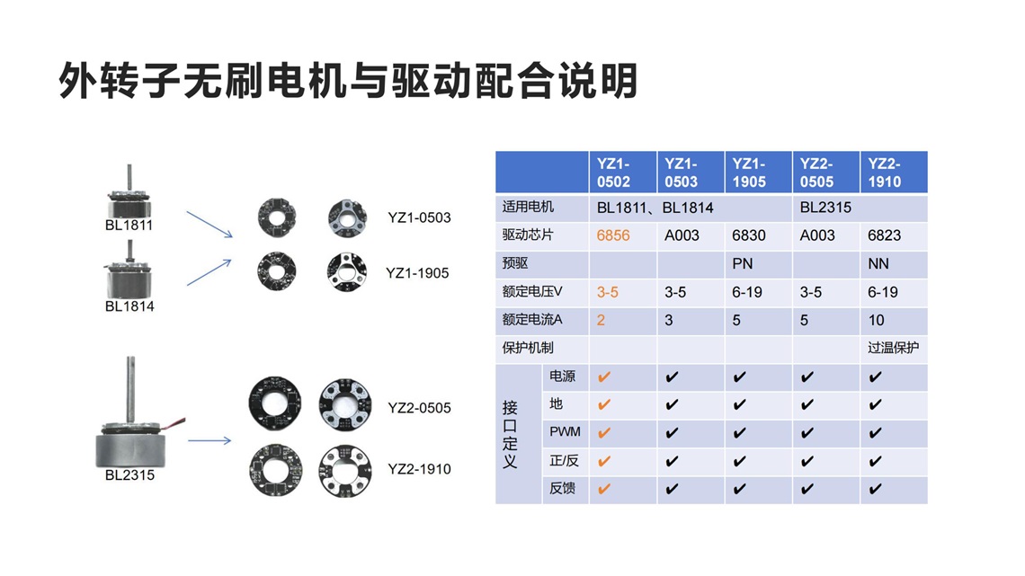 外转子三相无刷电机_4_00(2).jpg