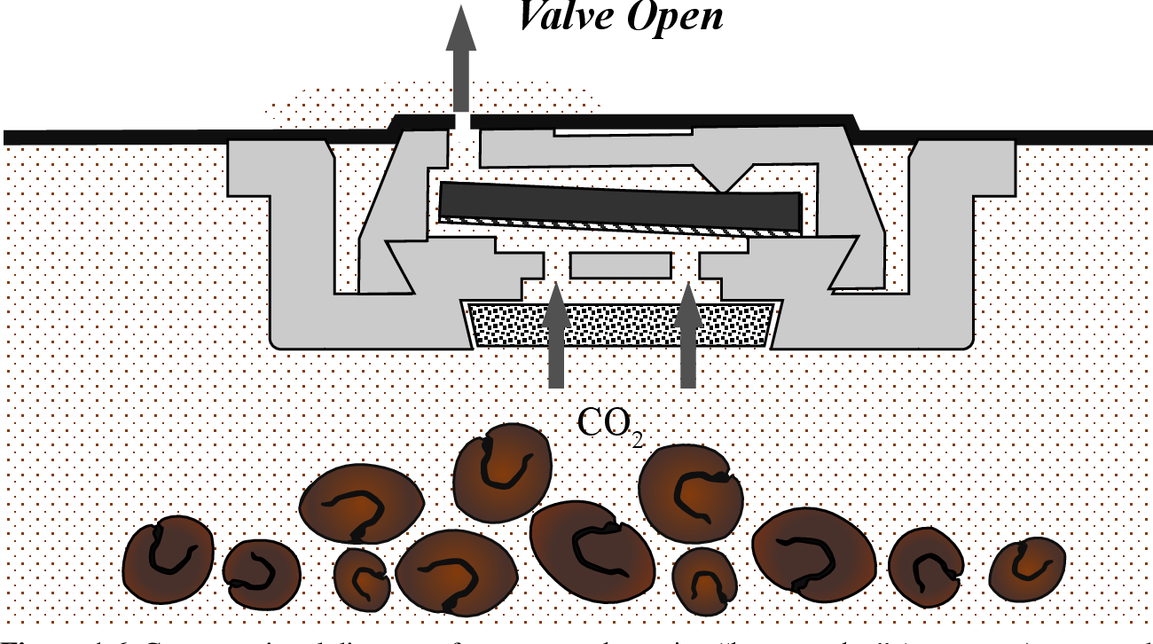 Xfy-packaging bags-Valve internal structure.png