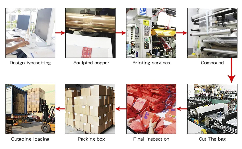 xfypackagingbags-Production process.jpg