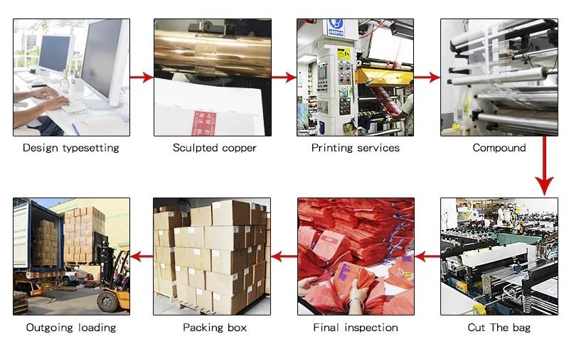 xfypackagingbags-Production process