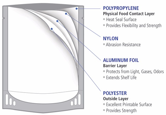 Aluminum Foil Retort Pouch for Food Packaging 3