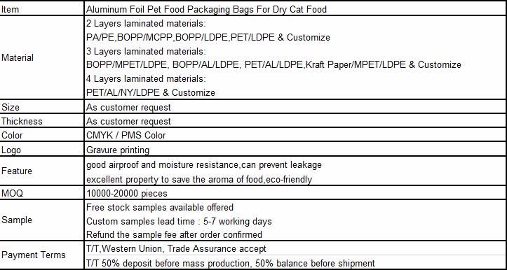  Shenzhen Xinfengyuan Plastic Products Co.