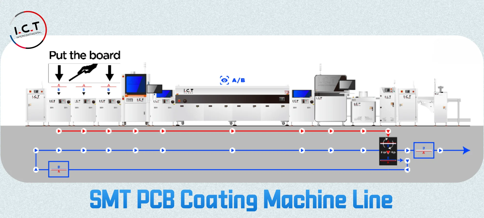 1.Main Pic-SMT PCB Coating Machine Line.png