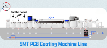 I.C.T. Double-Sided PCBA Coating Line