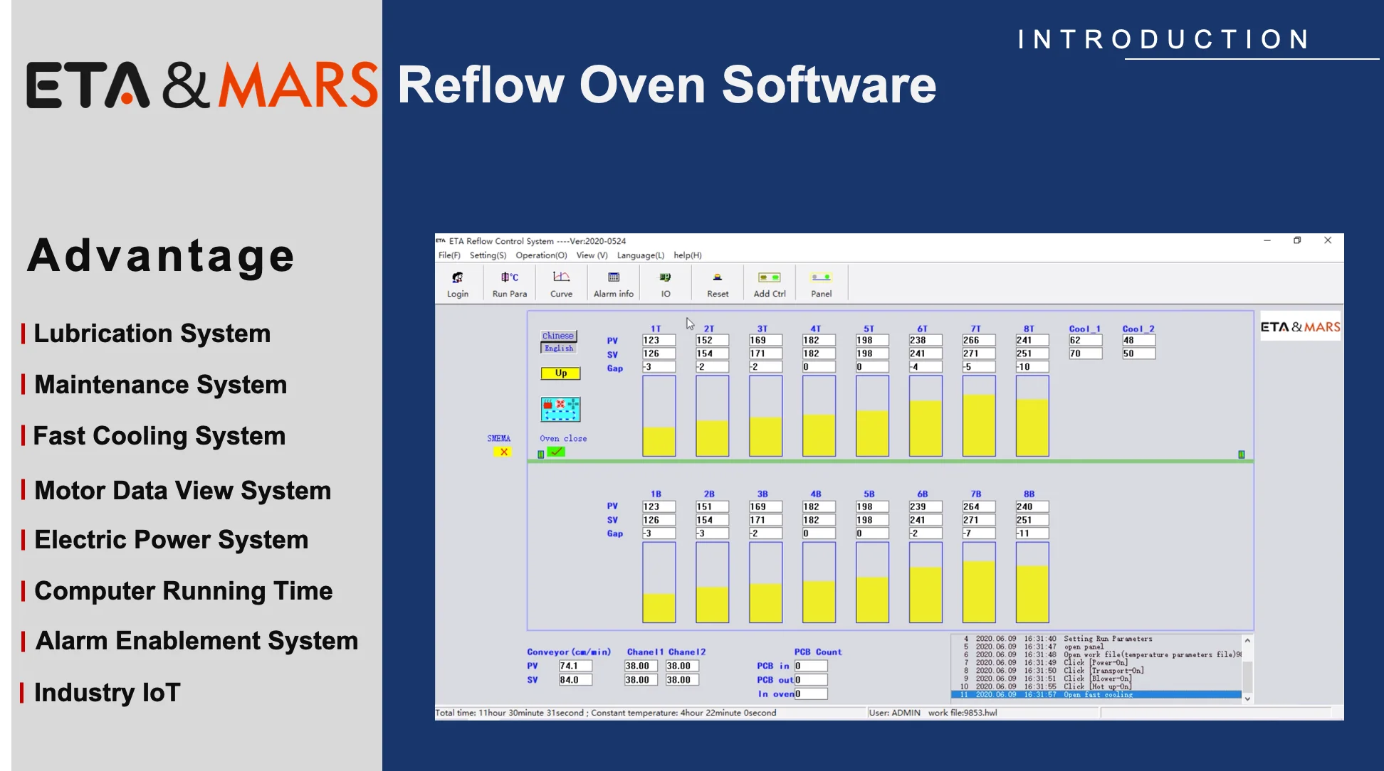 ETA Reflow Soldering Oven Software Upgrade
