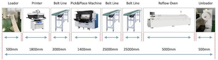 I.C.T-LED-Strip-SMT-Line-Solution.png