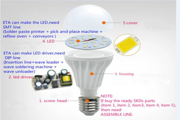 What We Can do in the LED Lights Product?