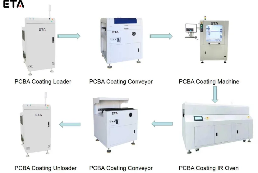 PCBA Coating Line Machine.png