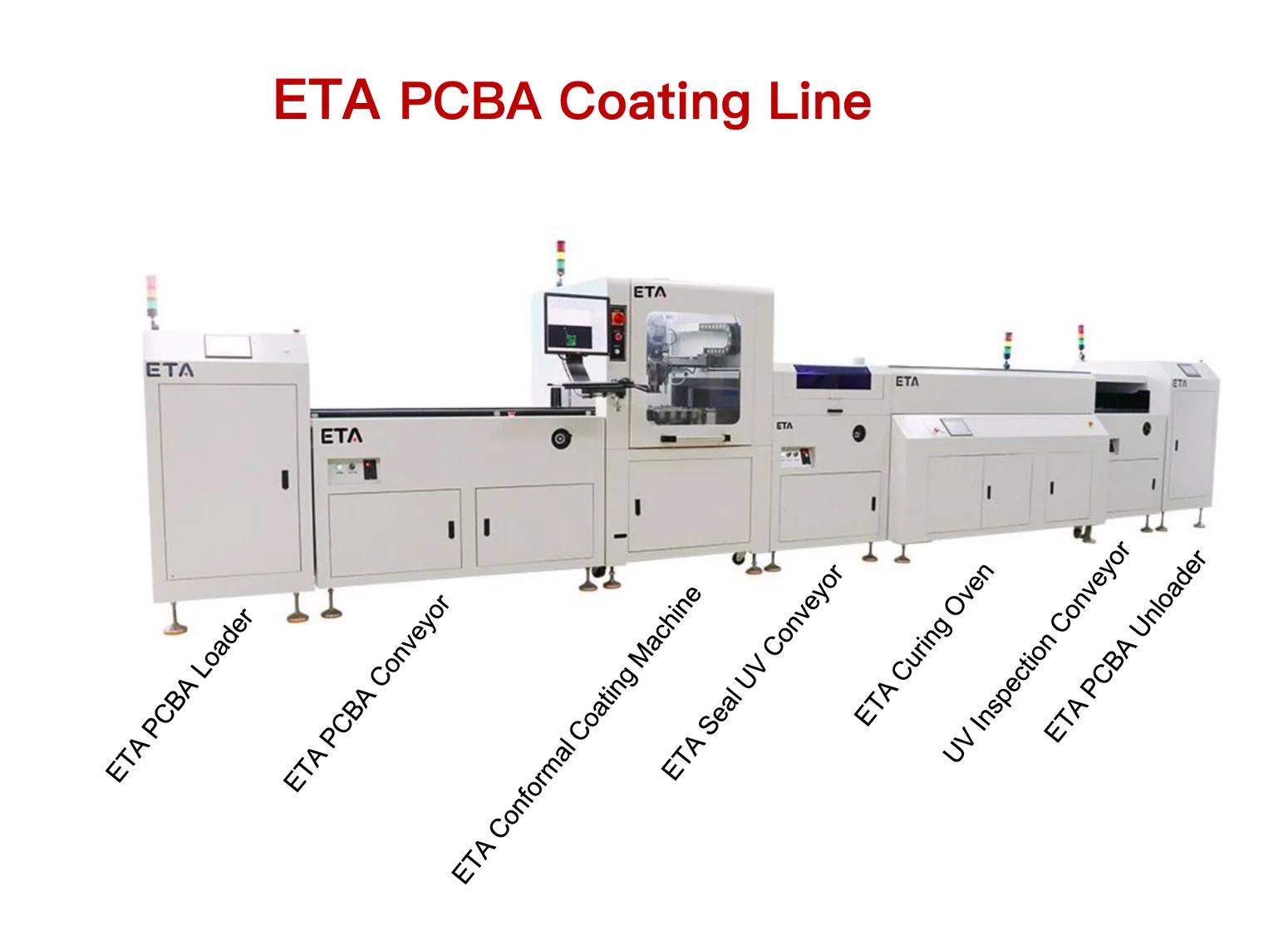 PCBA Coating Line.png