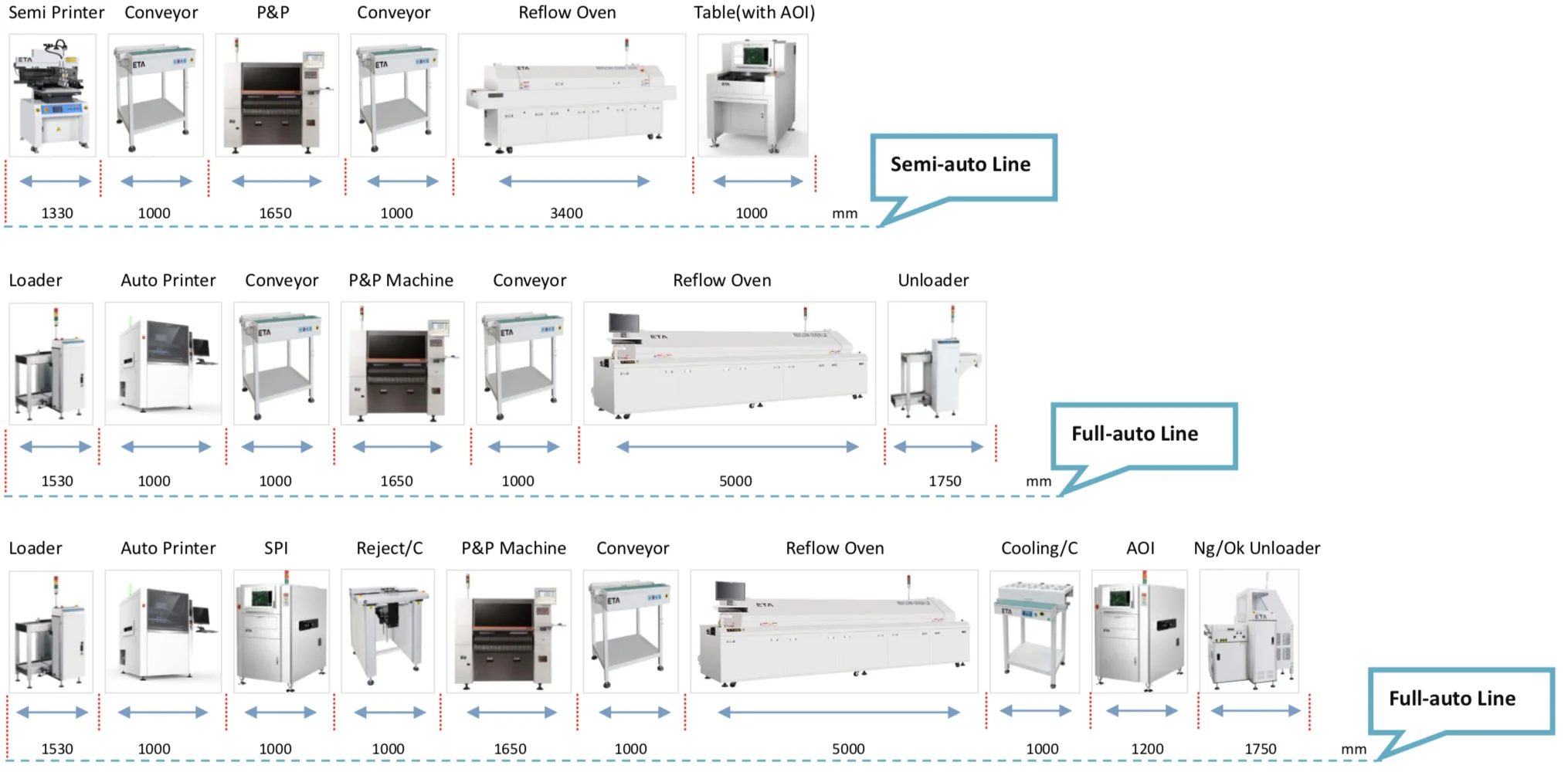 I.C.T Turnkey Solution for Setup new SMT LED Line or Factory