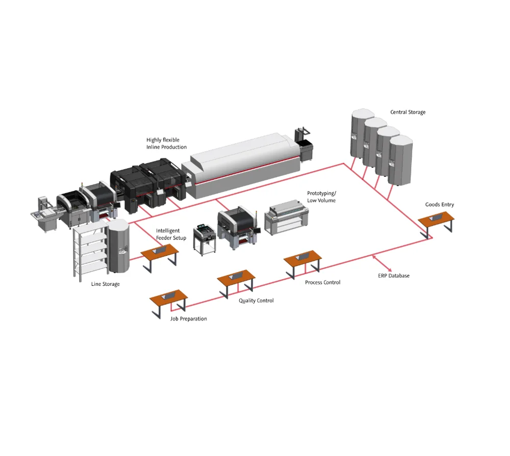 LED Production Machine Turn-Key PCB SMT Production Line for Telecommunication Terminal