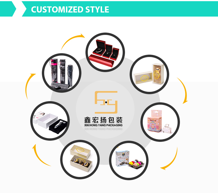  Shenzhen Xin Hong Yang Packaging Products Co. 19